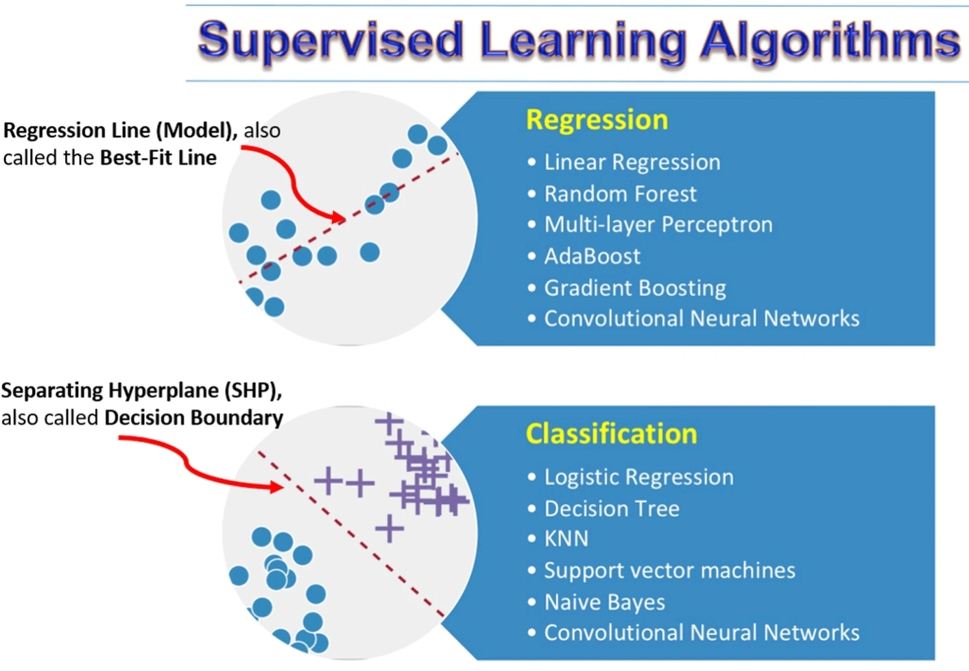 Choice optimization training