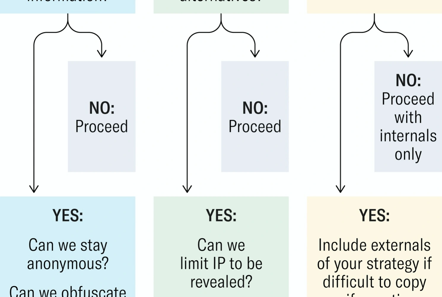 Decision strategy workshop