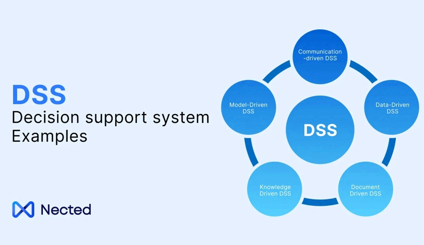 Personal decision system coaching